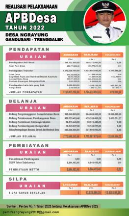 INFO GRAFIK REALISASI APBDES DESA NGRAYUNG TAHUN 2022